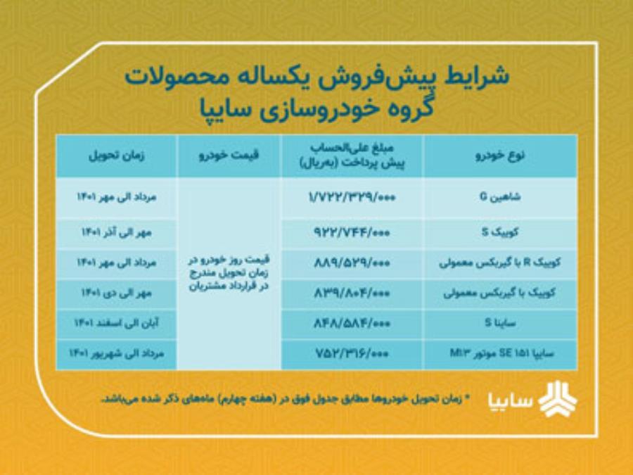 اعلام شرایط پیش فروش یکساله ۶ محصول سایپا